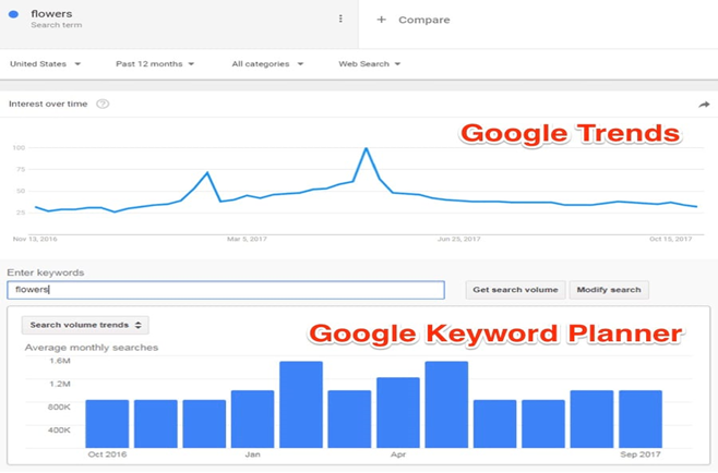 google trend